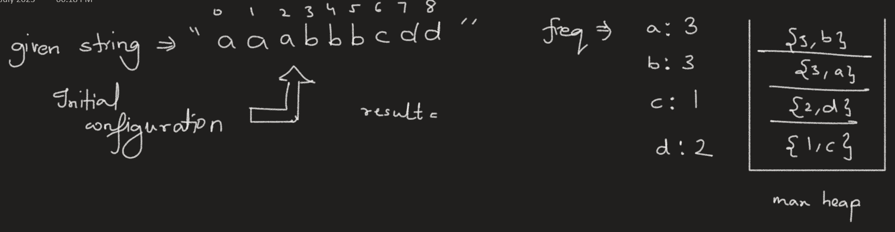 leetcode-sol/0767-reorganize-string/NOTES.md at master · RohithBoppey ...