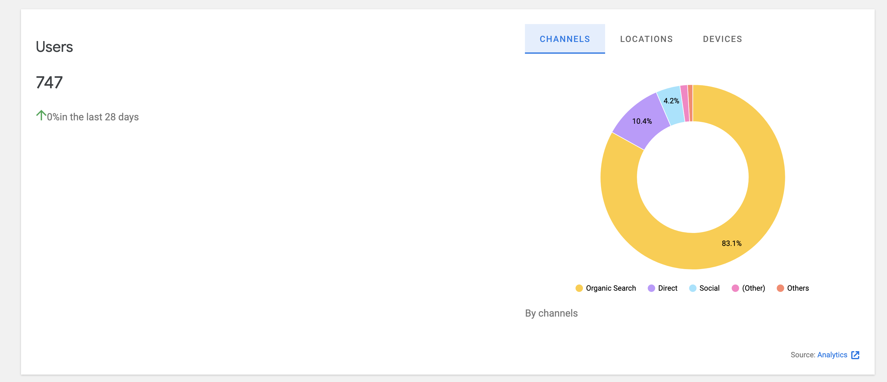 Implement `TotalUserCount` component for new All Traffic widget · Issue ...