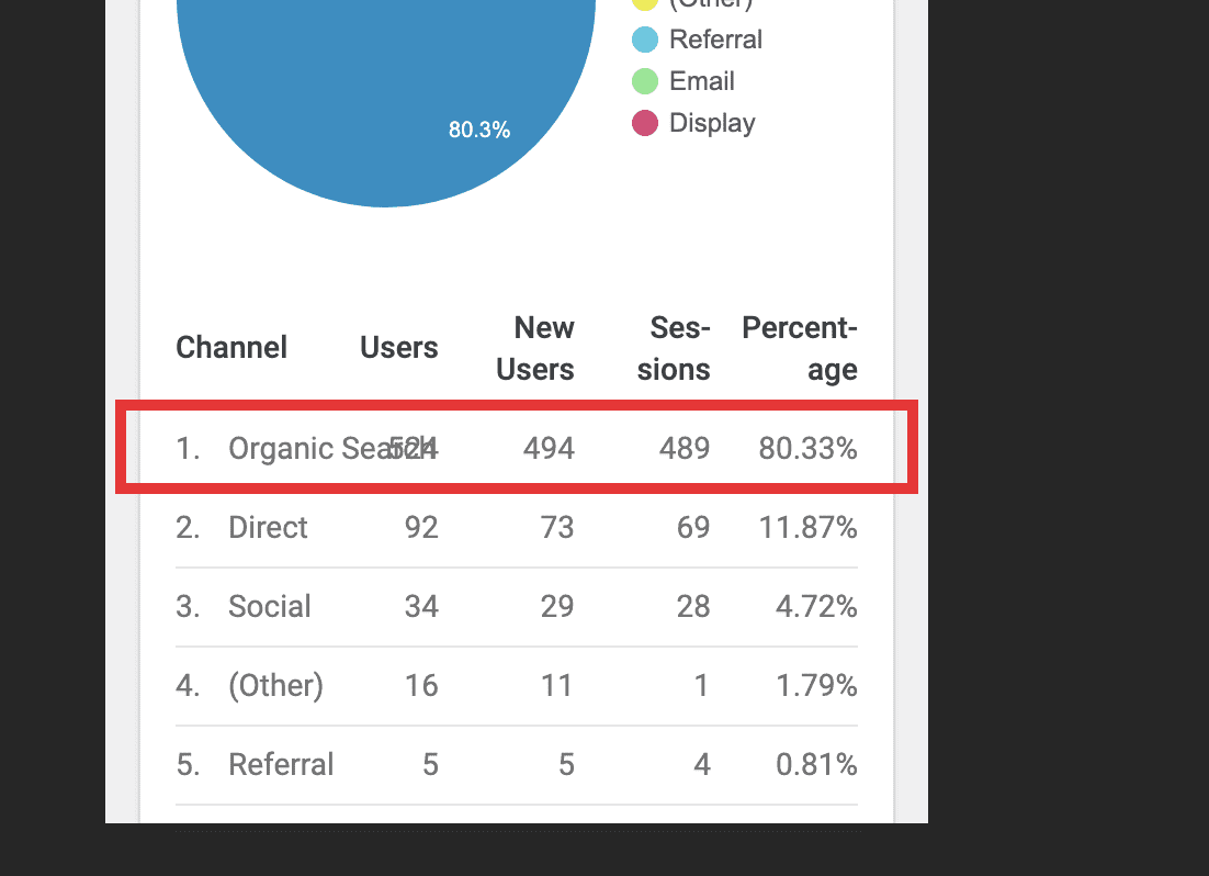 Styling Issue for Small Screen Sizes on Google Analytics Module · Issue ...