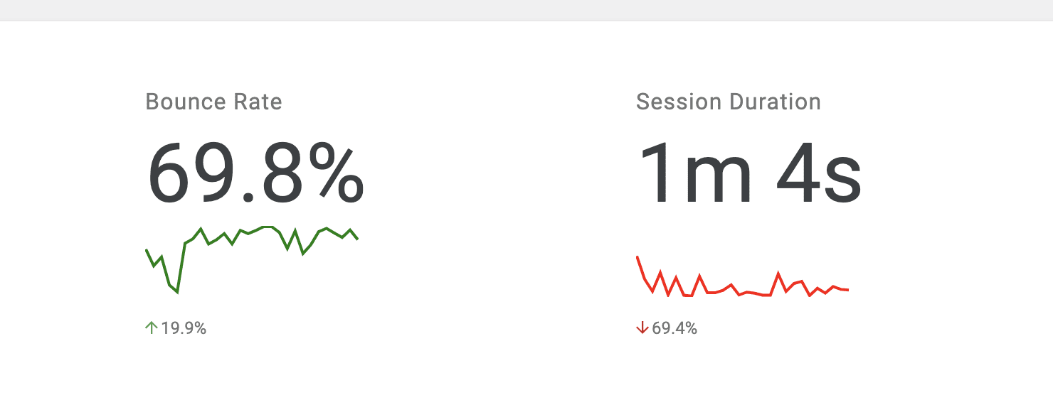 Overall Page Metrics widget missing unit characters · Issue 4312