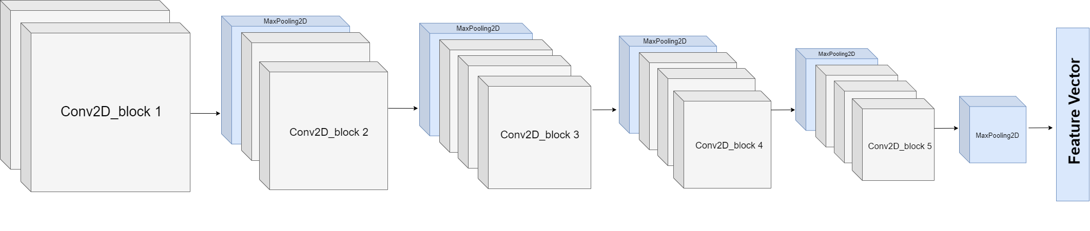 GitHub - hcyja1/One-Shot-Facial-Recognition