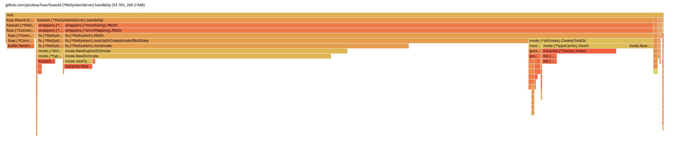 High Memory Consumption Issue 679 GoogleCloudPlatform gcsfuse GitHub high-memory-consumption-issue-679-googlecloudplatform-gcsfuse-github