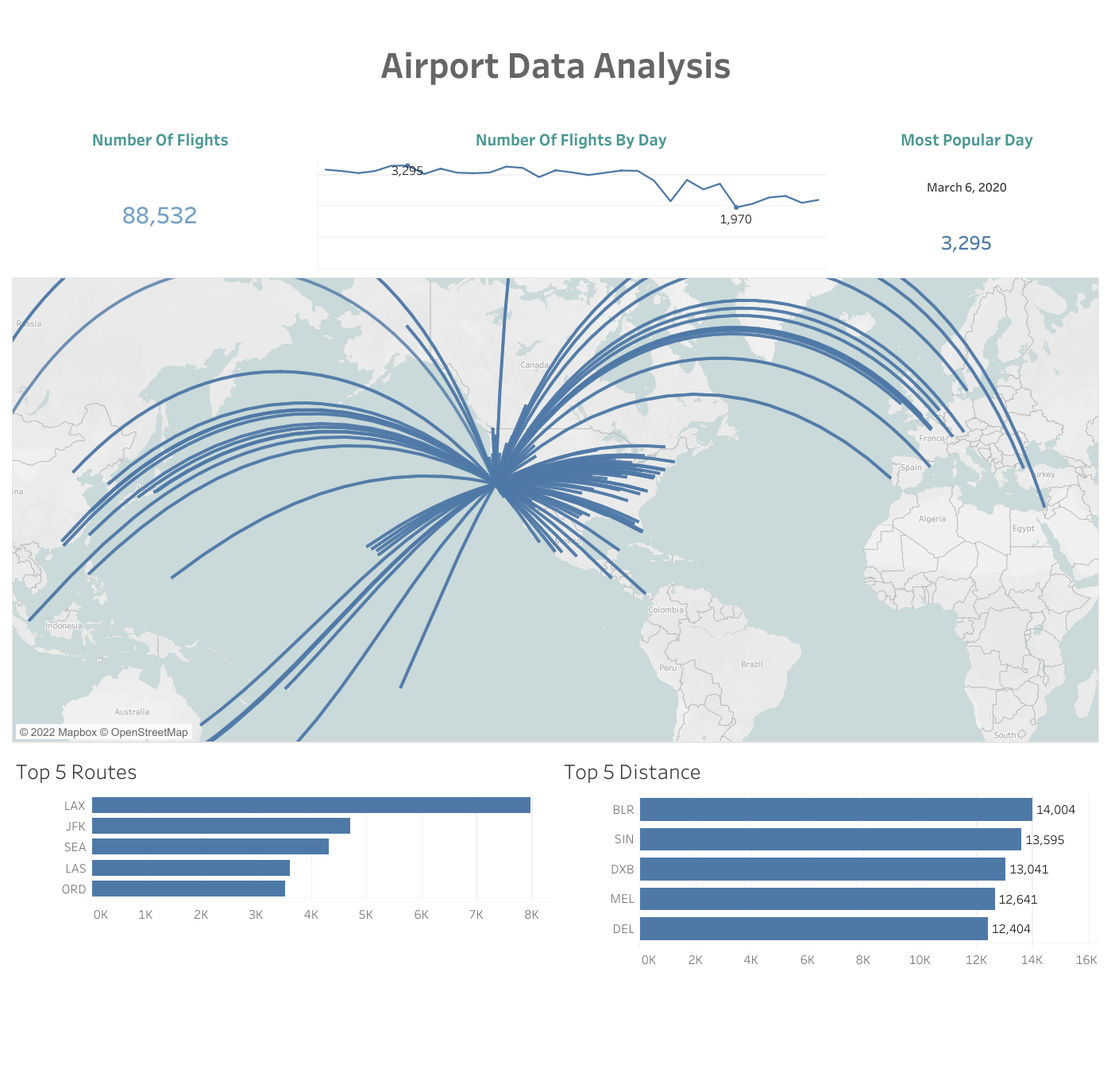 GitHub ShwetabhJoshi/Airport_Data_Analysis_Dashboard In This Project