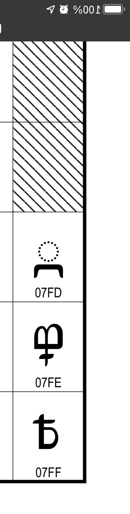[sil_nko] Additional fixes · Issue #1498 · keymanapp/keyboards · GitHub