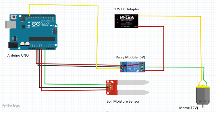 GitHub - Santoshvish697/smartIrrigation: Smart Irrigation System using ...