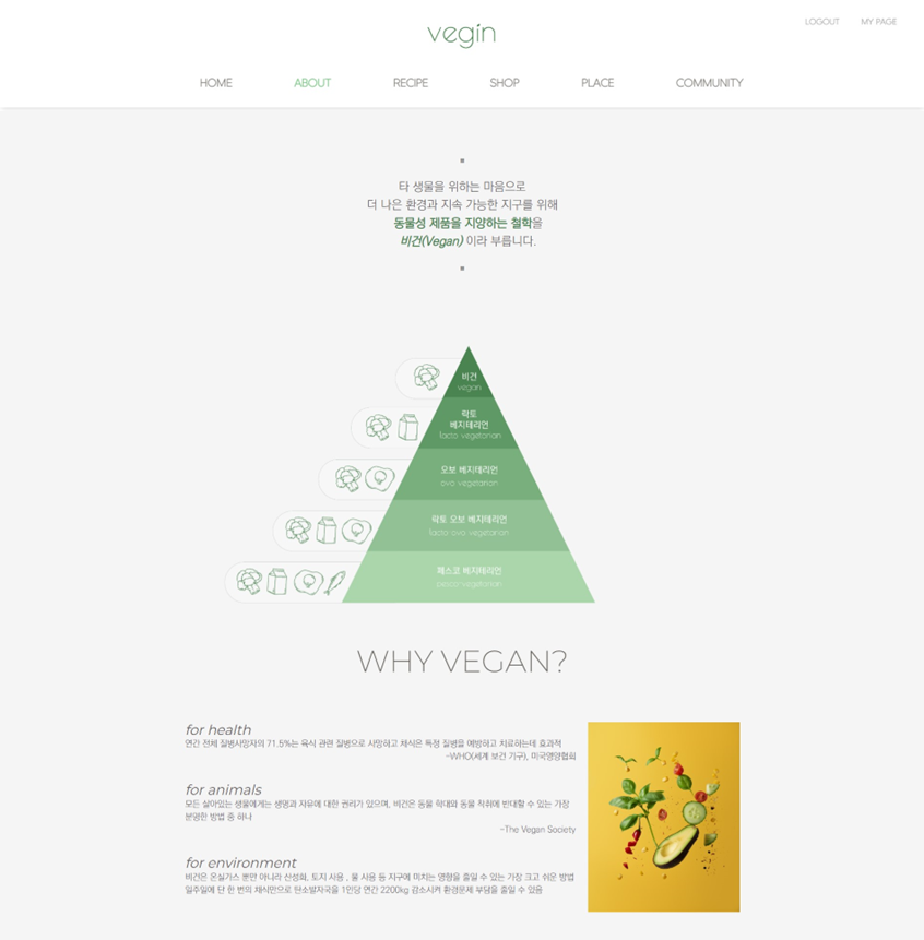 GitHub - jungyeeun00/Vegin: Vegan community