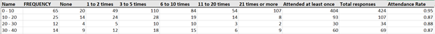 table2
