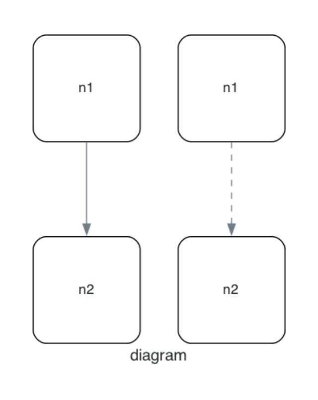 Will d2 output diagram with a title/name? · Issue #773 · terrastruct/d2 ...