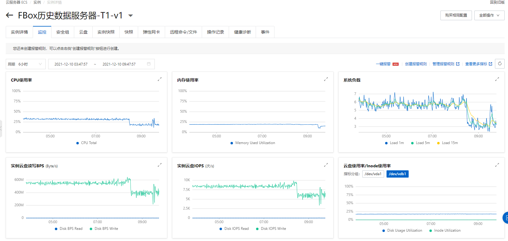 tdengine consumes large amounts of I/O · Issue #9025 · taosdata ...