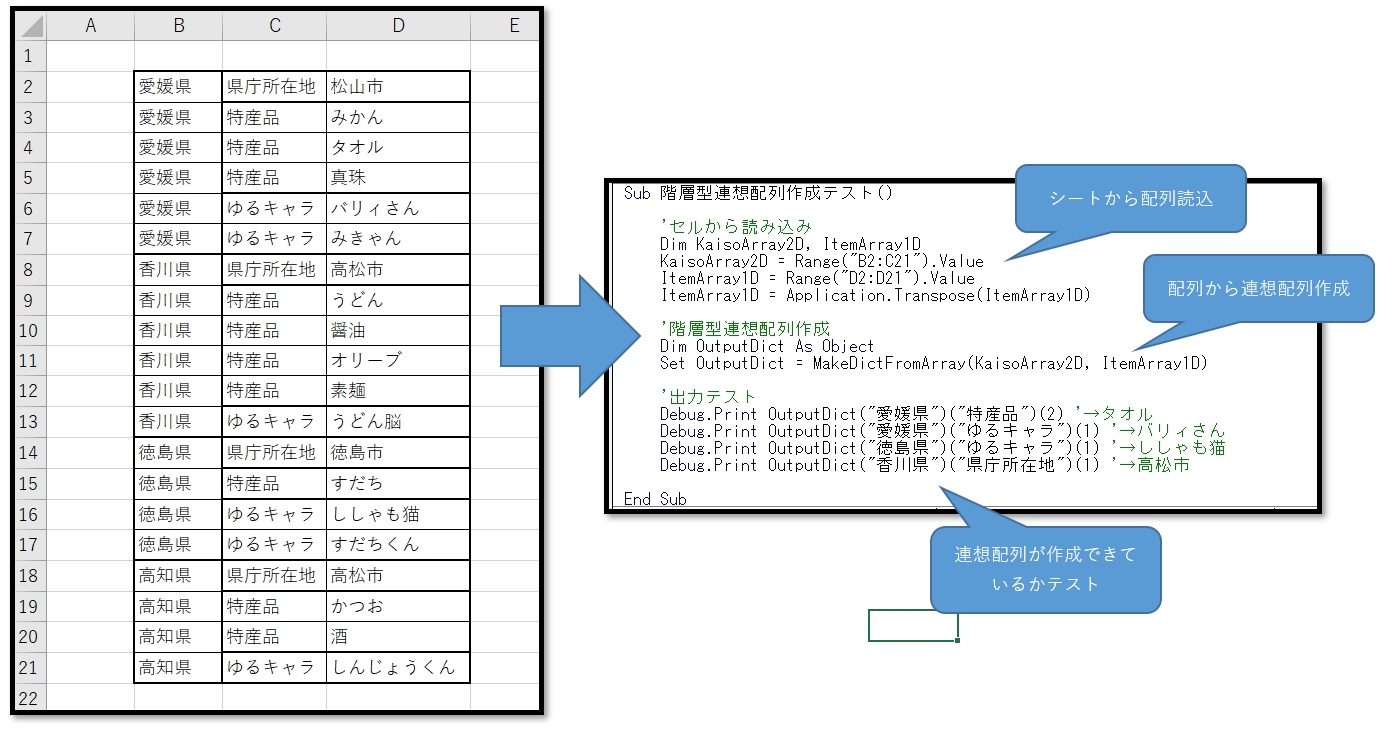 【CD未開封】Excel VBA ゲーム大作戦 1 & 2 セット Excel VBAゲーム大作戦 2 | C&R研究所 |本 | 通販 | Amazon