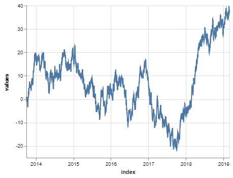 Selection of x-axis labels for timeseries when plot width is extended ...