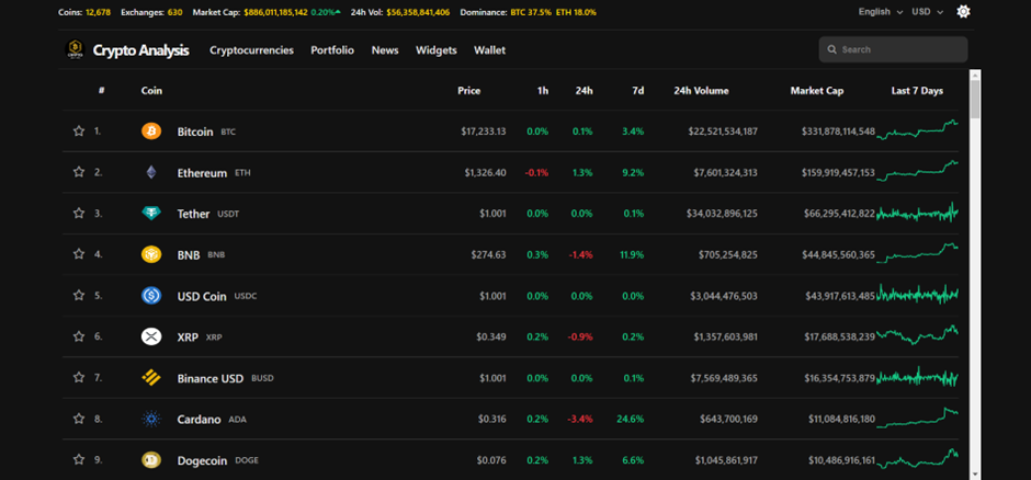 GitHub - adithya-vedhamani/Crypto_Analysis