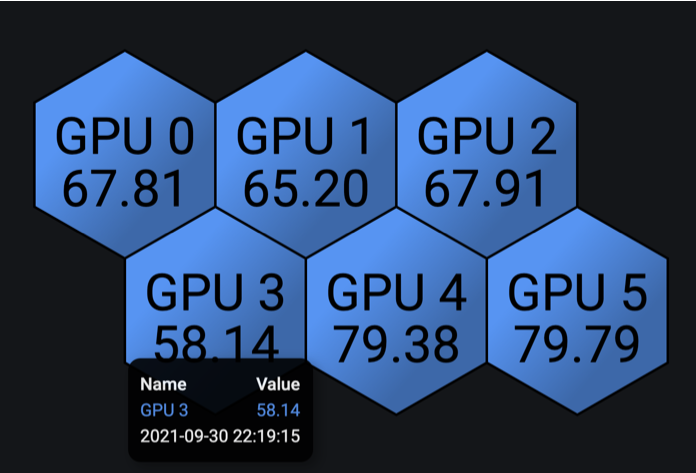 All nodes showing same load value · Issue #207 · grafana/grafana ...