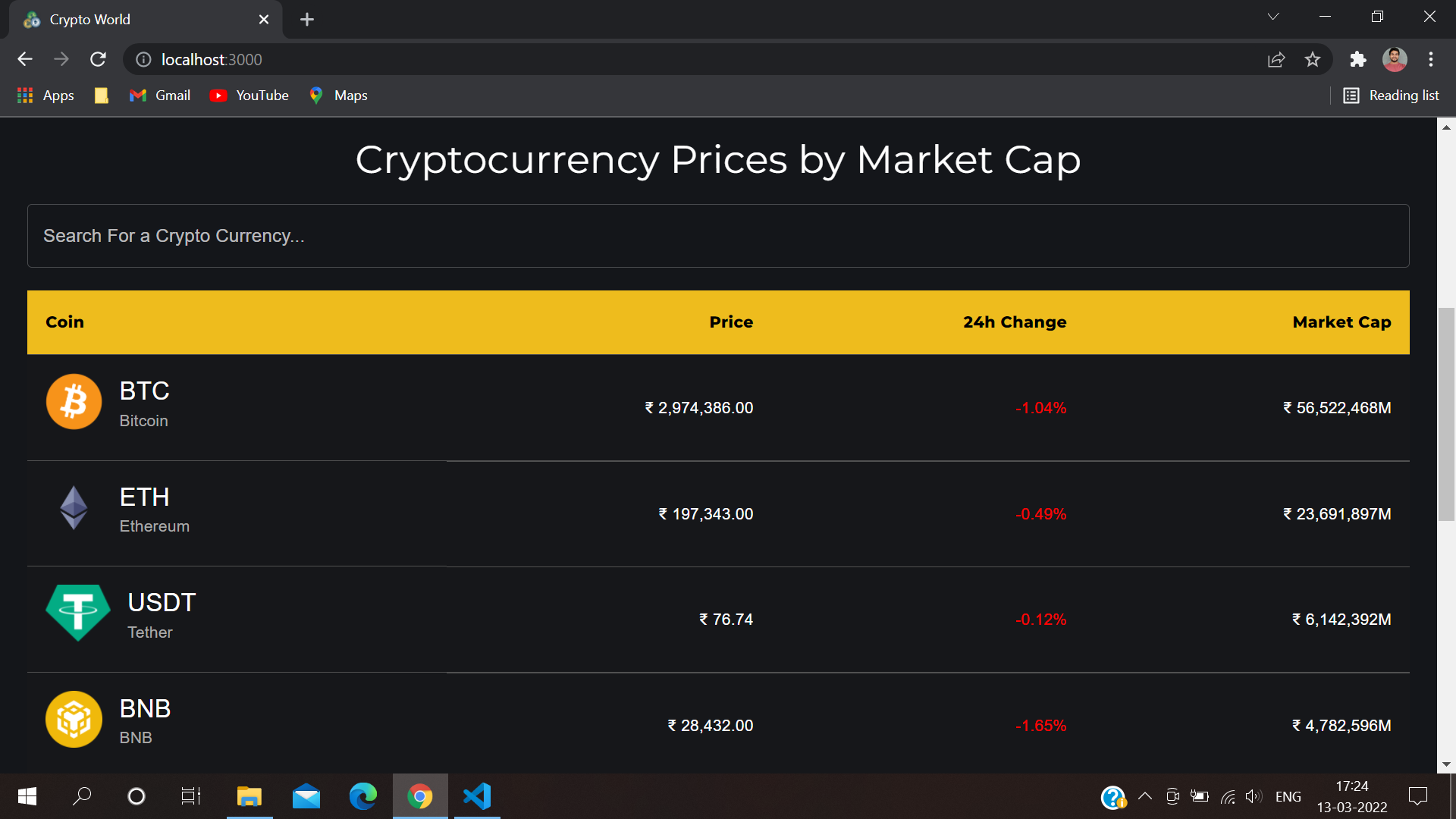 GitHub - ravi1chauhan/Crypto-World: Crypto World is a Crypto Currency ...