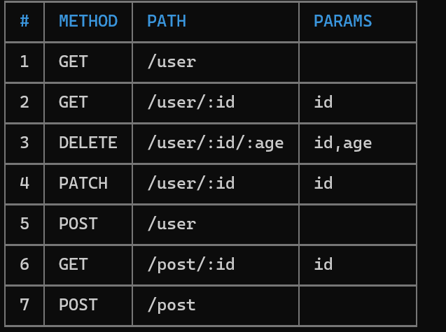 GitHub - 0ss/express-registered-routes: Print Your Express Application ...