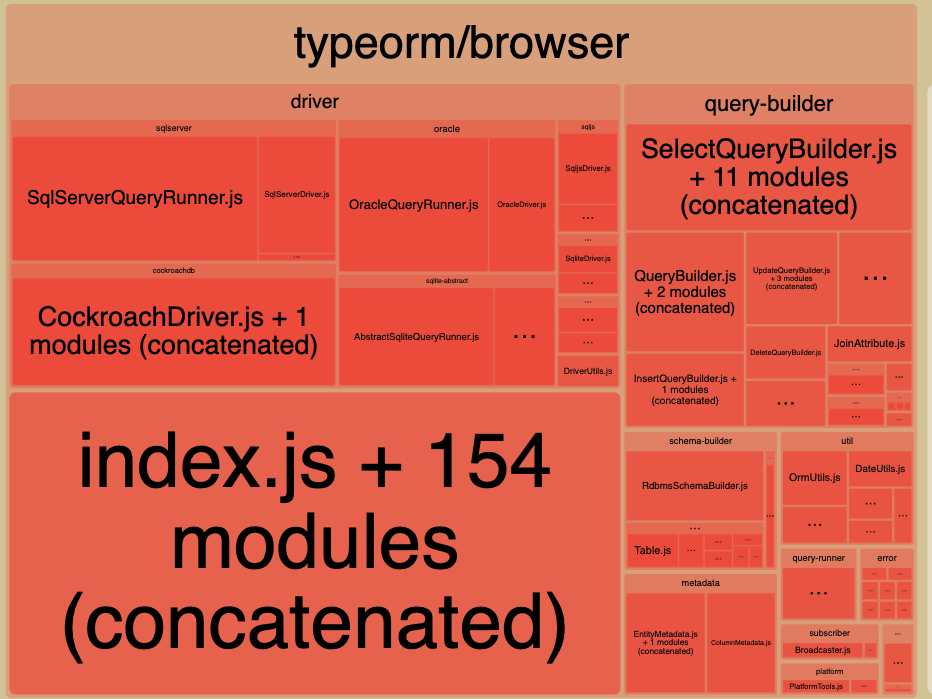 Separate core from drivers and other extraneous stuff · Issue #4116 ...