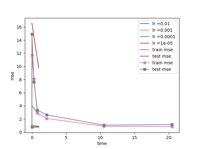GitHub - Serena-Fang/CS334-Machine-Learning-homeworks-Python: Machine ...