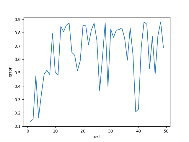 GitHub - Serena-Fang/CS334-Machine-Learning-homeworks-Python: Machine ...