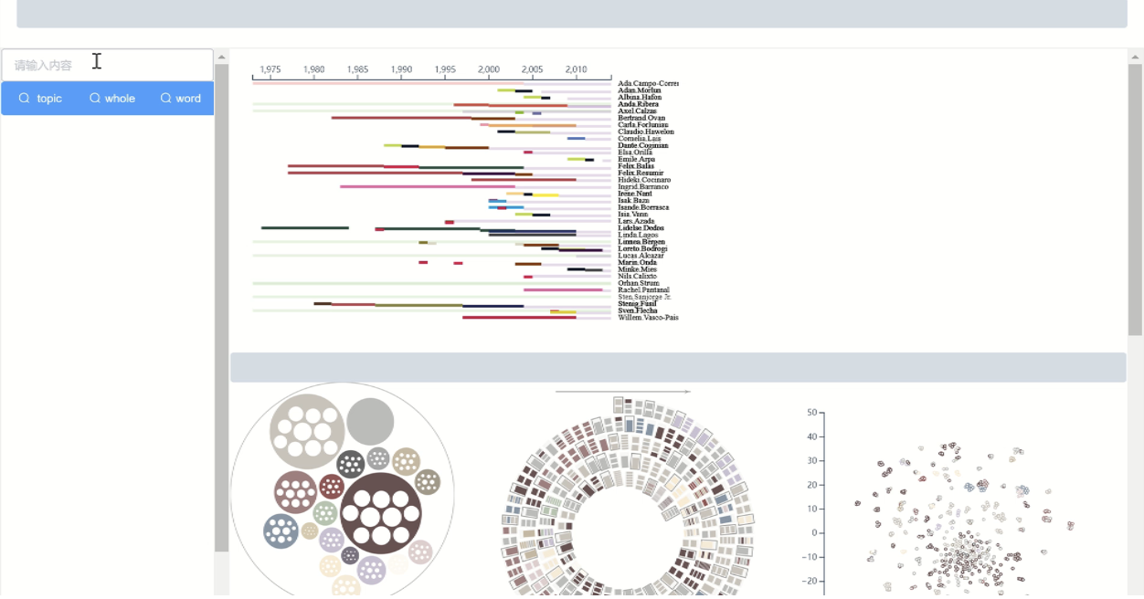 GitHub - Serena-Fang/2021IEEE-VAST-CHALLENGE-Kidnap-Visualization