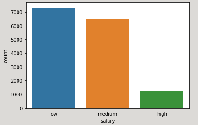 GitHub - shashwatj9914/HR-Attrition-Case-Study-using-ML-and-Python
