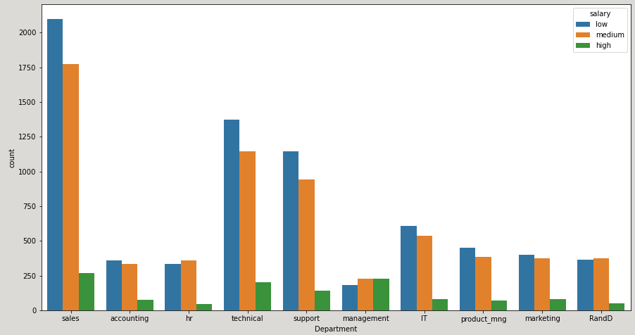 GitHub - shashwatj9914/HR-Attrition-Case-Study-using-ML-and-Python