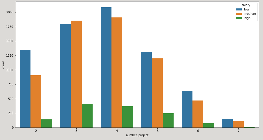 GitHub - shashwatj9914/HR-Attrition-Case-Study-using-ML-and-Python