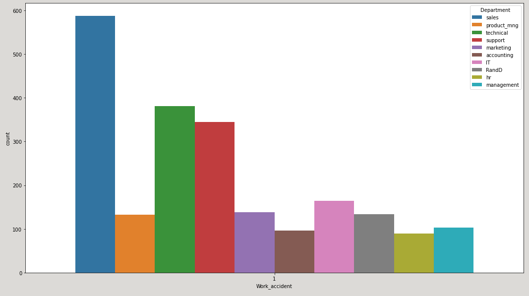 GitHub - shashwatj9914/HR-Attrition-Case-Study-using-ML-and-Python