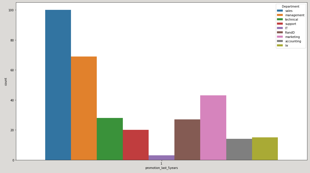 GitHub - shashwatj9914/HR-Attrition-Case-Study-using-ML-and-Python