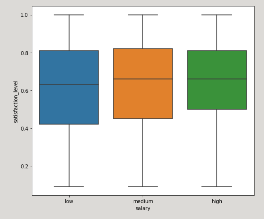 GitHub - shashwatj9914/HR-Attrition-Case-Study-using-ML-and-Python