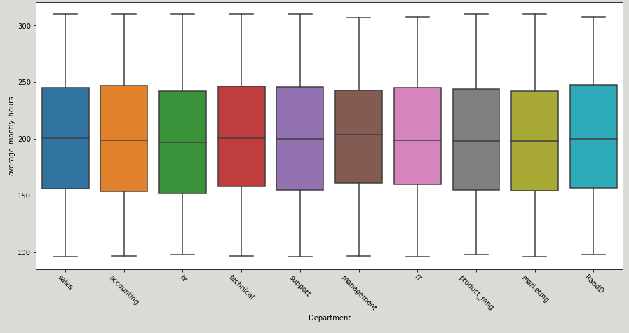 GitHub - shashwatj9914/HR-Attrition-Case-Study-using-ML-and-Python