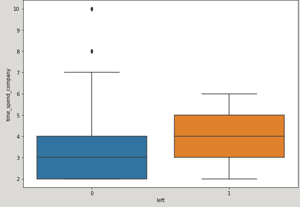 GitHub - shashwatj9914/HR-Attrition-Case-Study-using-ML-and-Python