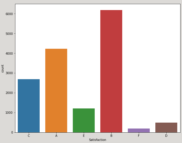 GitHub - shashwatj9914/HR-Attrition-Case-Study-using-ML-and-Python
