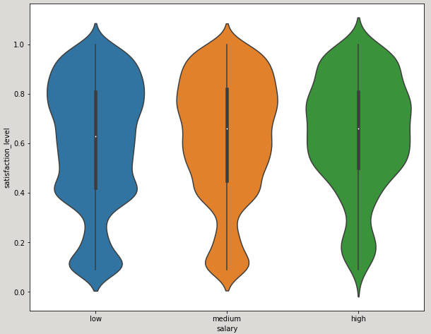 GitHub - shashwatj9914/HR-Attrition-Case-Study-using-ML-and-Python