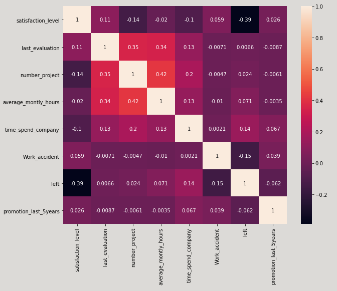 GitHub - shashwatj9914/HR-Attrition-Case-Study-using-ML-and-Python