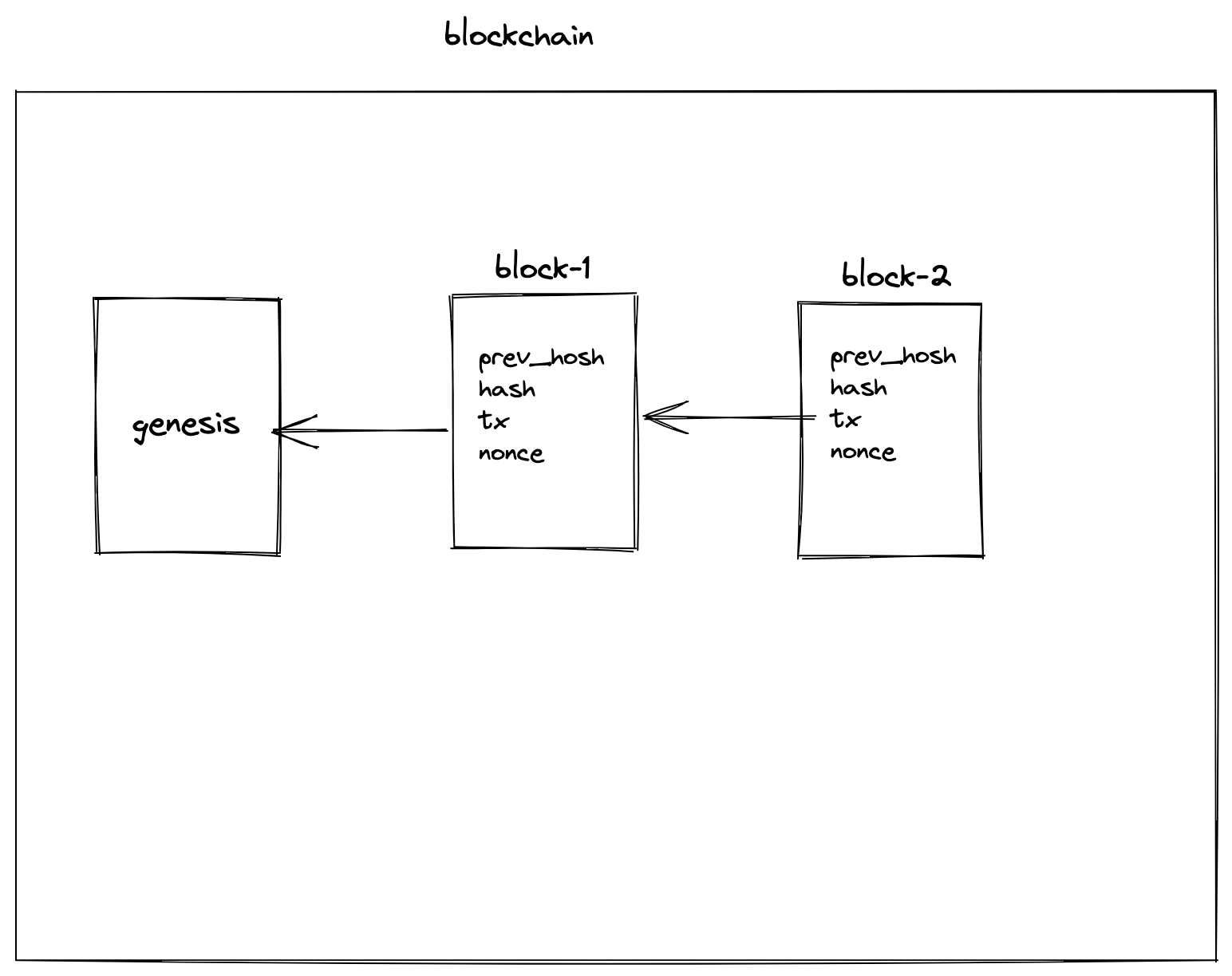 GitHub - FIRE-CHAIN/firecore: fire chain core · GitHub