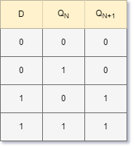 D TRUTH TABLE drawio