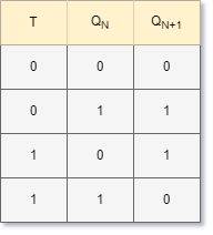 T TRUTH TABLE drawio