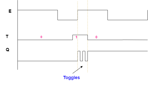 t timing diagram async drawio