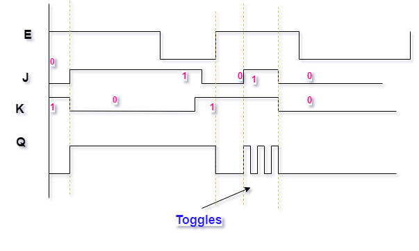 JK MOD timing diagram async (1) drawio