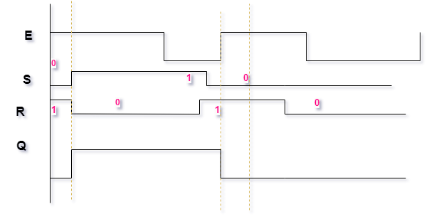 SR timing diagram async (1) drawio