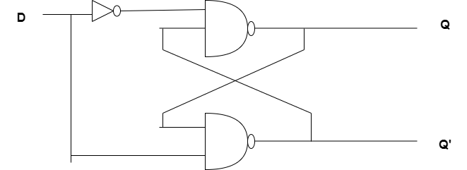 D latchWITHOUT ENABLE  drawio