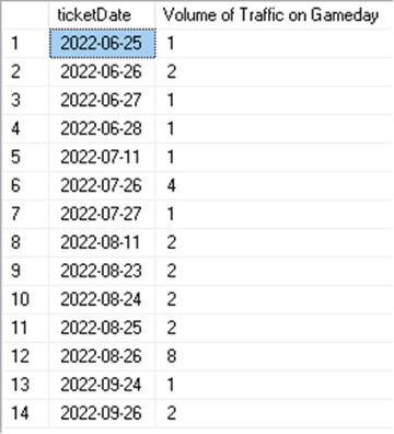 GitHub - RashiMadnani/DBMS-UMD-Parking-Lot-System: To create and deploy