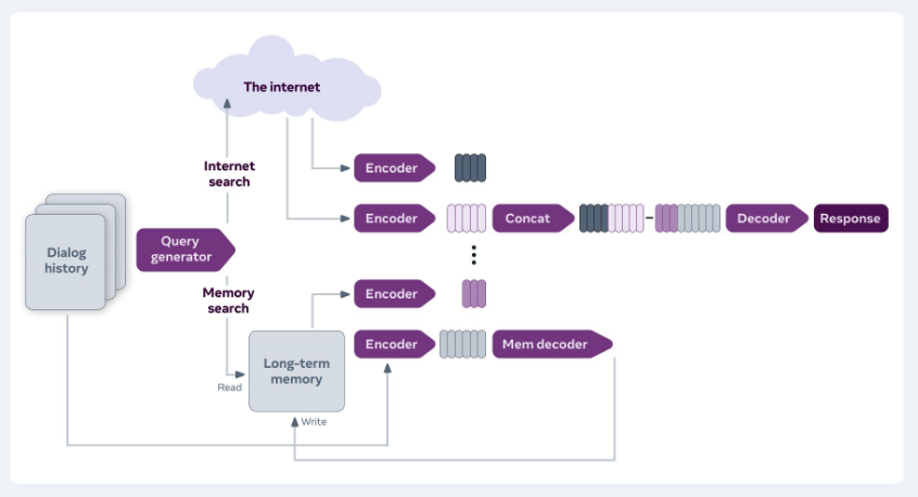 Question about memory decoder and query role in BB2 · Issue #4653 ...