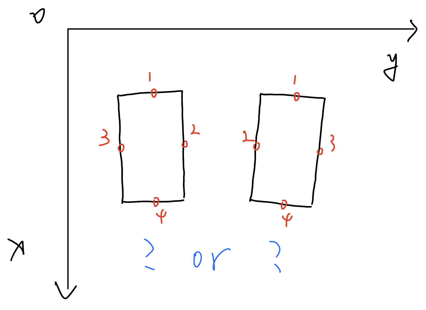 How to define the sequence of key points using YOLO v8-pose for a ...