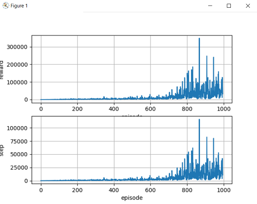 GitHub - ozgurhaddur/Q-Learning: Path Planning with Q-learning · GitHub