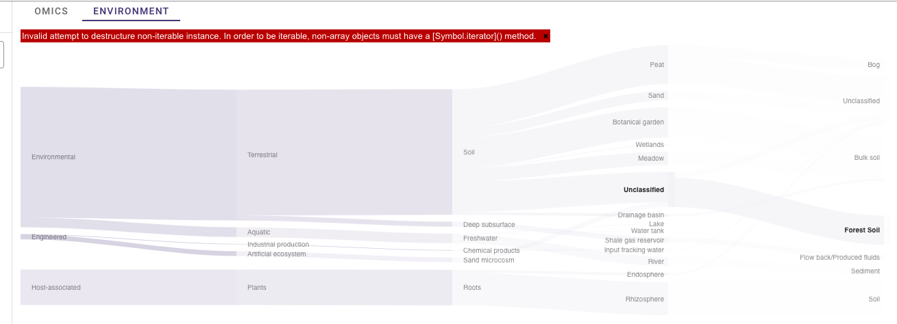 Error clicking GOLD environment visualization · Issue #605 ...