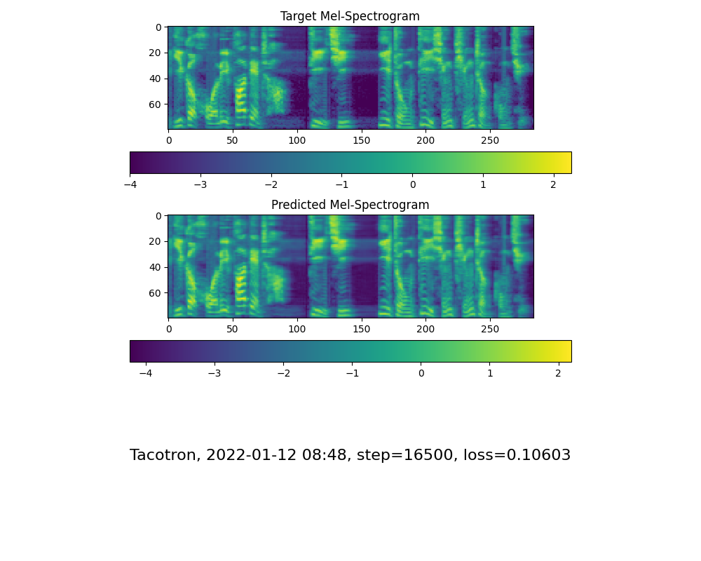 step-16500-mel-spectrogram_sample_1