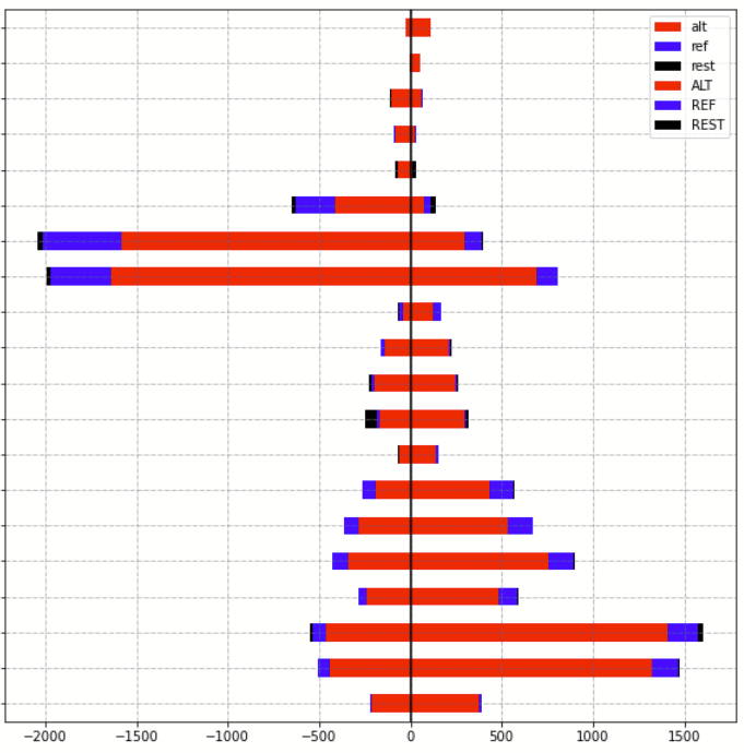 Comparison of different variant callers · Issue #1766 · samtools ...