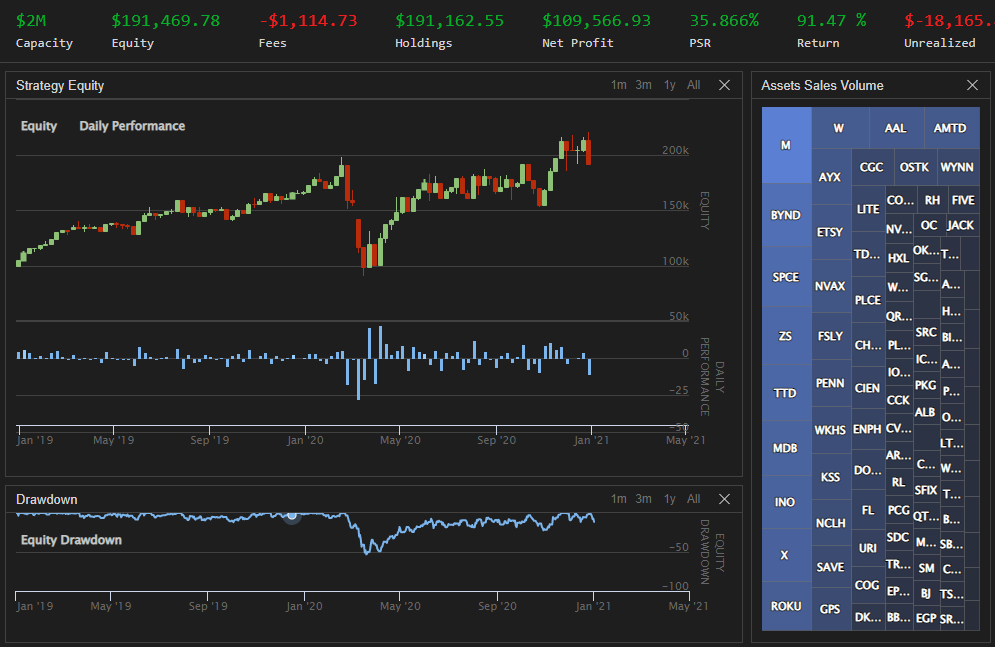 GitHub - erkamspyjamas/Finance-Trading-Algorithms