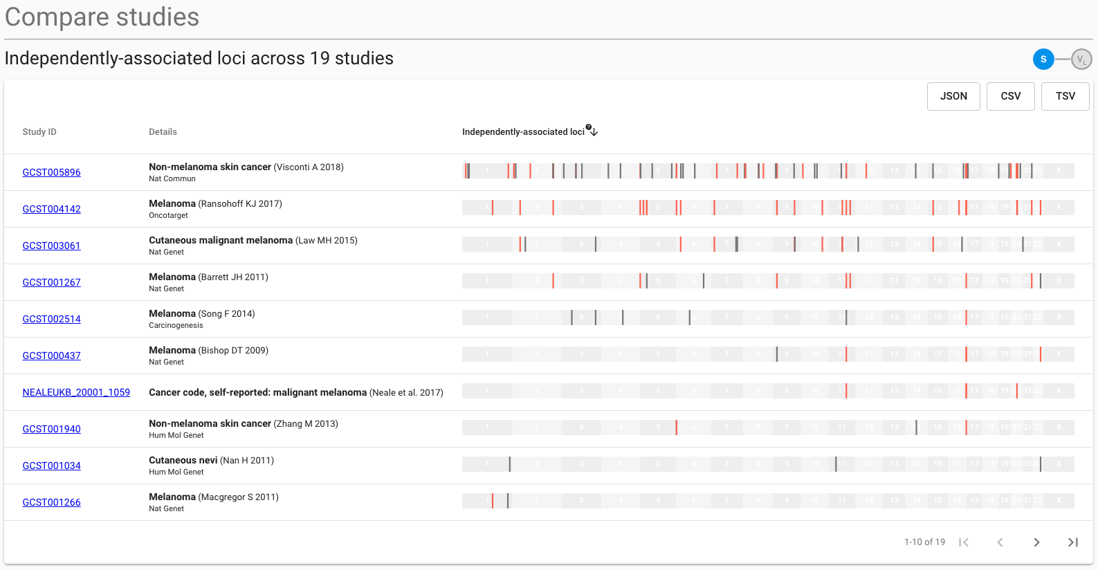 Study comparison page · Issue #2218 · opentargets/issues · GitHub